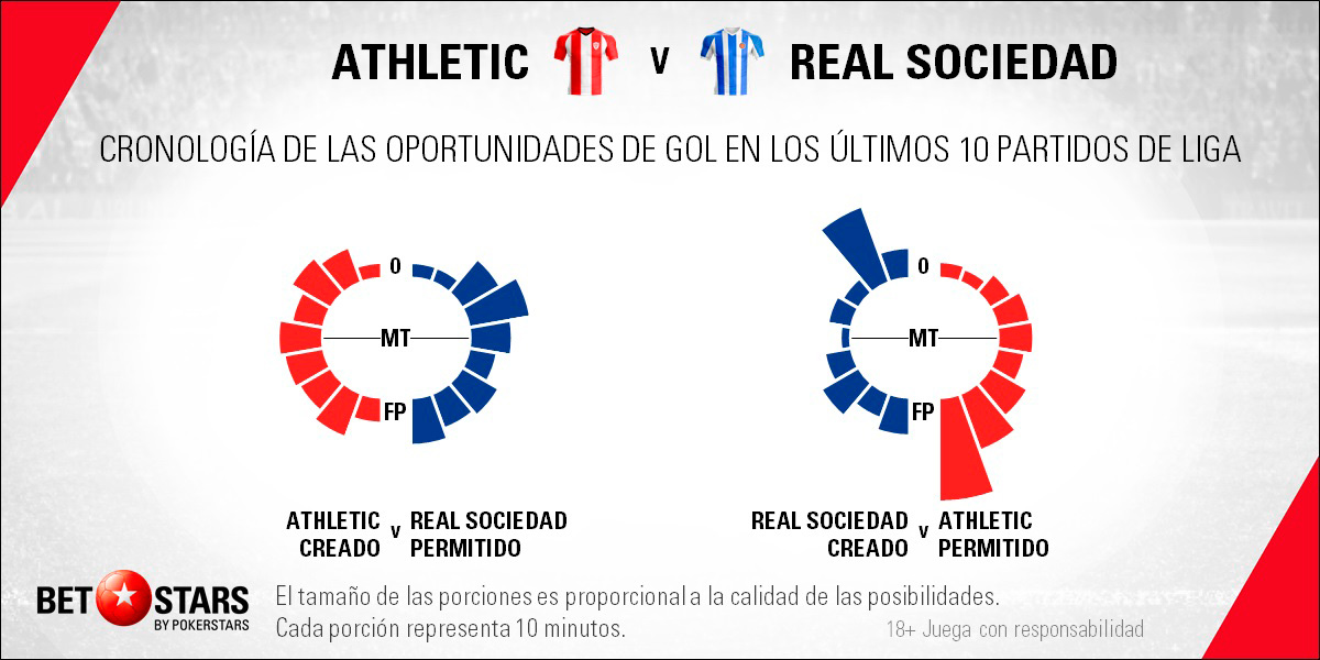 Betstars Athletic de Bilbao vs Real Sociedad 07 Betstars, Athletic de Bilbao vs Real Sociedad, pronosticos deportivos, LaLiga, fútbol, apuestas fútbol, apuestas LaLiga, pronósticos fútbol, pronosticos LaLiga, partidos de liga mañana, partidos de hoy, partidos de futbol hoy, apuestas deportivas pronosticos expertos, noticias de deportes, apuestas deportivas, ultimas noticias deportivas, apuestas deportivas, partidos de futbol hoy, liga bbva calendario, partidos liga bbva,